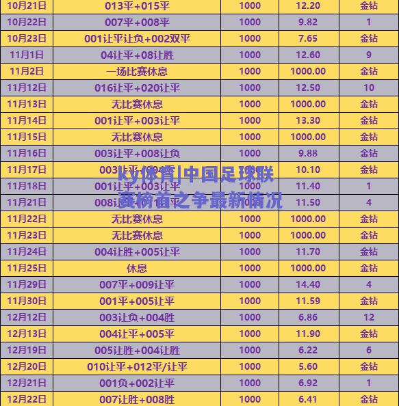 ky体育|中国足球联赛榜首之争最新情况  第2张