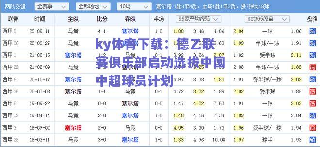 ky体育下载：德乙联赛俱乐部启动选拔中国中超球员计划  第1张