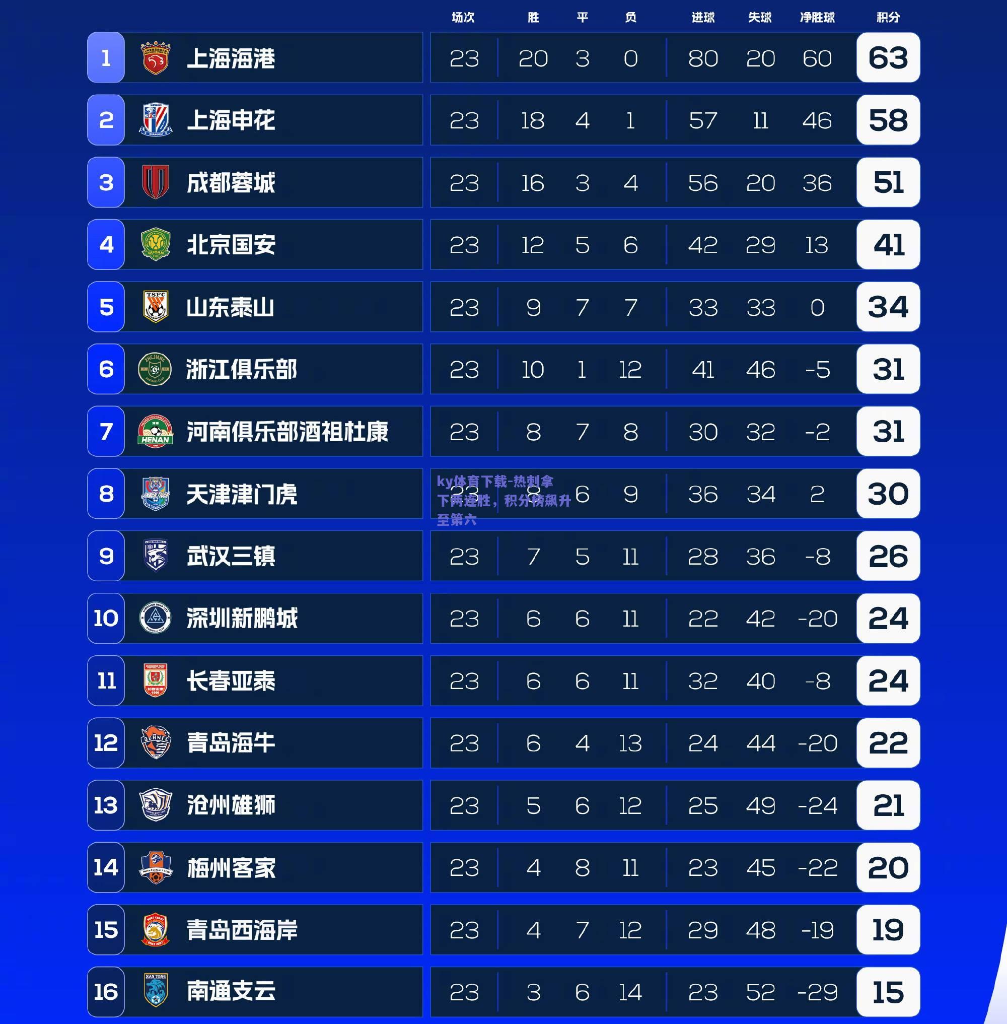 ky体育下载-热刺拿下两连胜，积分榜飙升至第六