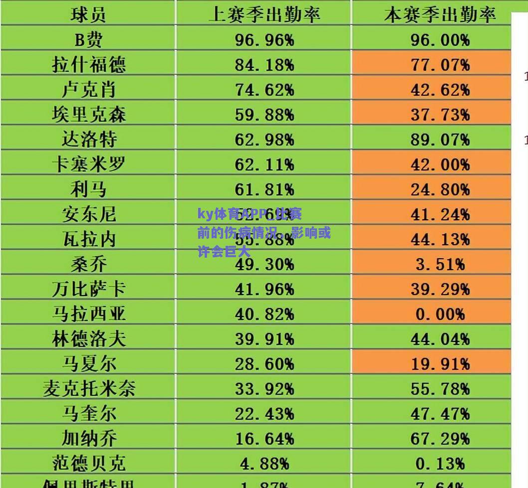 ky体育APP_比赛前的伤病情况，影响或许会巨大  第1张