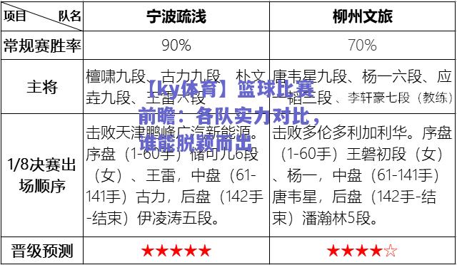 【ky体育】篮球比赛前瞻：各队实力对比，谁能脱颖而出  第1张