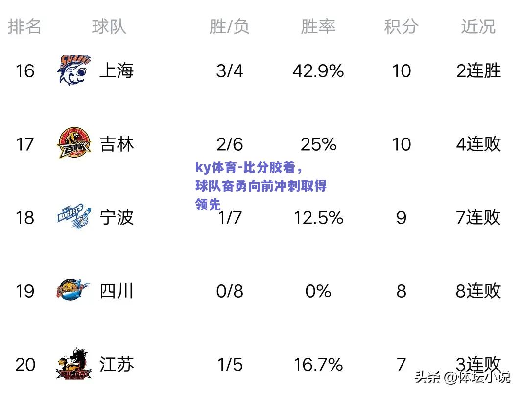 ky体育-比分胶着，球队奋勇向前冲刺取得领先